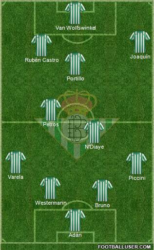 Real Betis B., S.A.D. Formation 2015