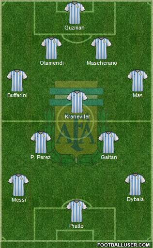 Argentina Formation 2015