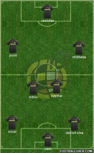 Spain Formation 2015