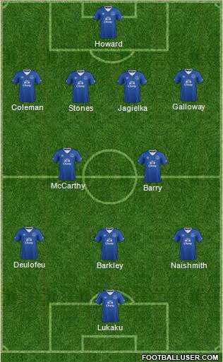 Everton Formation 2015