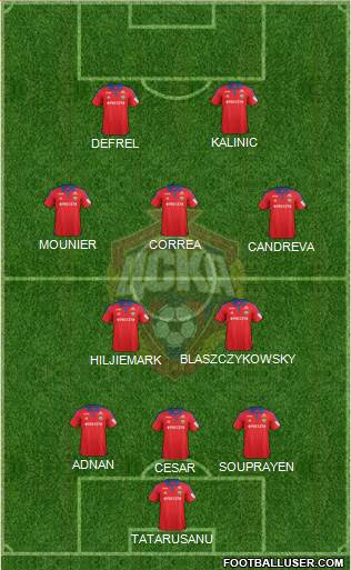 CSKA Moscow Formation 2015
