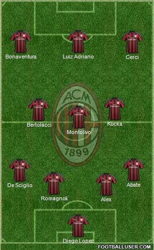 A.C. Milan Formation 2015