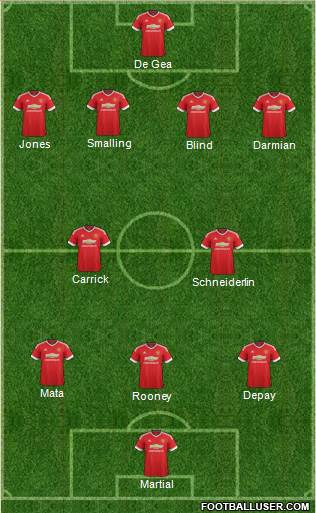 Manchester United Formation 2015