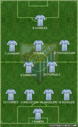 Málaga C.F., S.A.D. Formation 2015