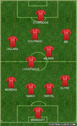 Liverpool Formation 2015