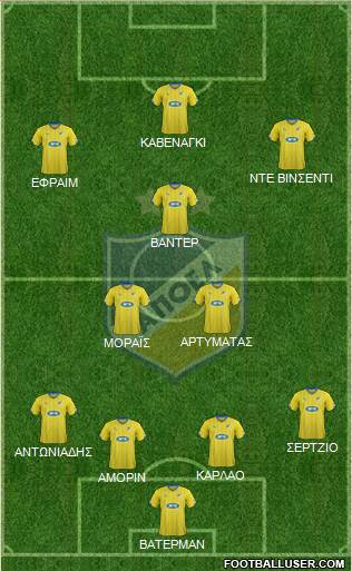 APOEL Nicosia Formation 2015