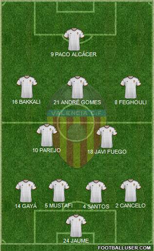 Valencia C.F., S.A.D. Formation 2015