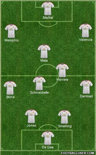 Manchester United Formation 2015