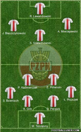 Poland Formation 2015