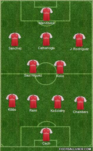 Arsenal Formation 2015