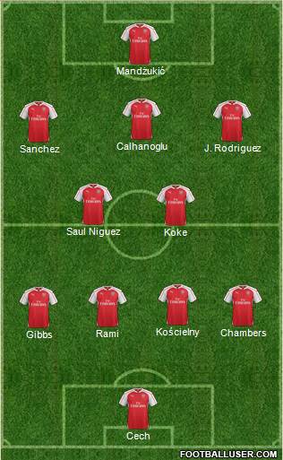 Arsenal Formation 2015
