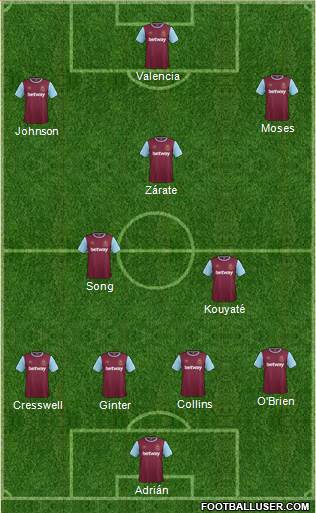 West Ham United Formation 2015