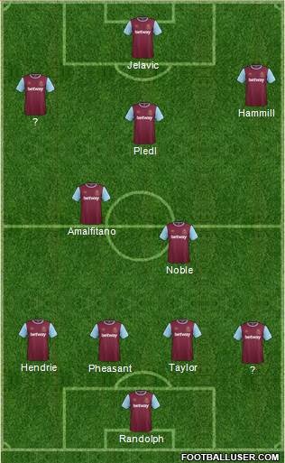 West Ham United Formation 2015
