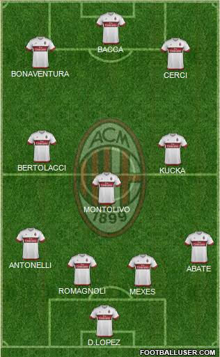 A.C. Milan Formation 2015