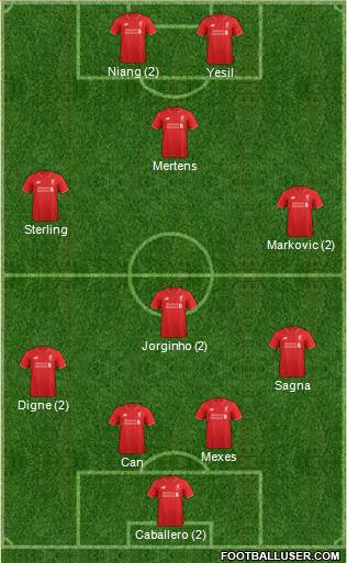 Liverpool Formation 2015