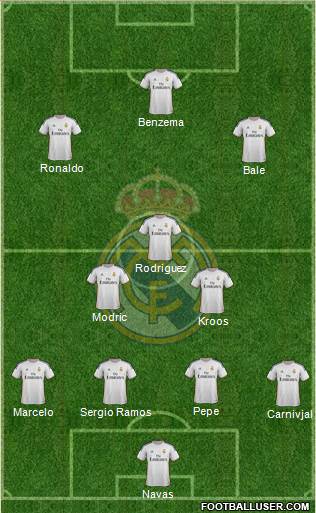 R. Madrid Castilla Formation 2015