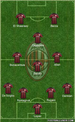 A.C. Milan Formation 2015