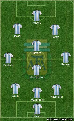Argentina Formation 2015