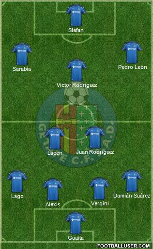 Getafe C.F., S.A.D. Formation 2015