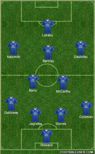 Everton Formation 2015
