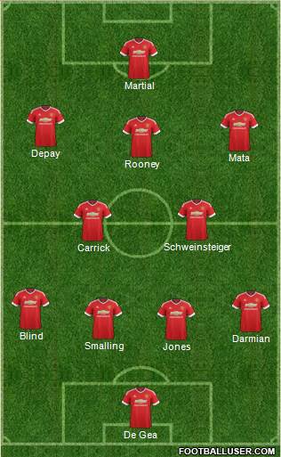 Manchester United Formation 2015