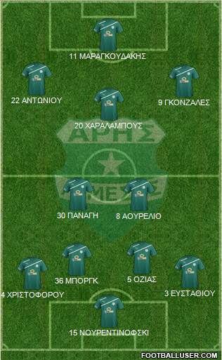 Aris Limassol Formation 2015