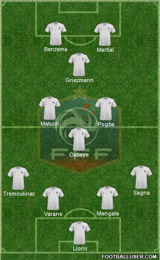 France Formation 2015