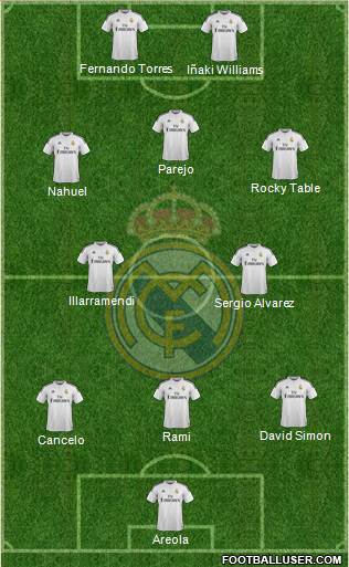 Real Madrid C.F. Formation 2015