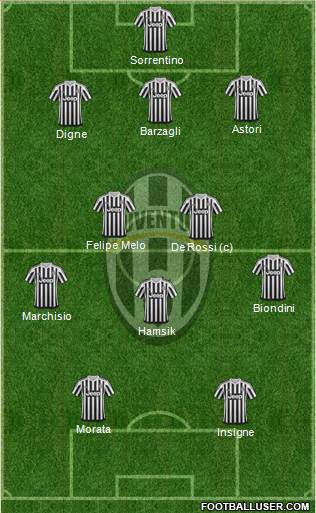 Juventus Formation 2015