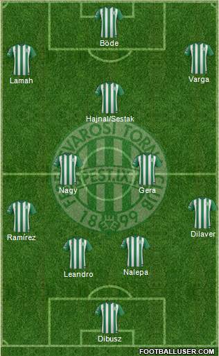 Ferencvárosi Torna Club Formation 2015