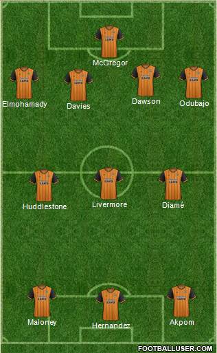 Hull City Formation 2015