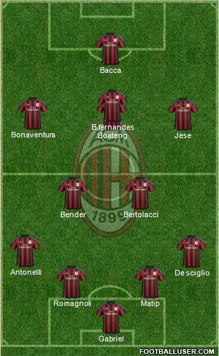 A.C. Milan Formation 2015