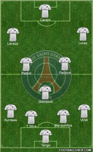 Paris Saint-Germain Formation 2015