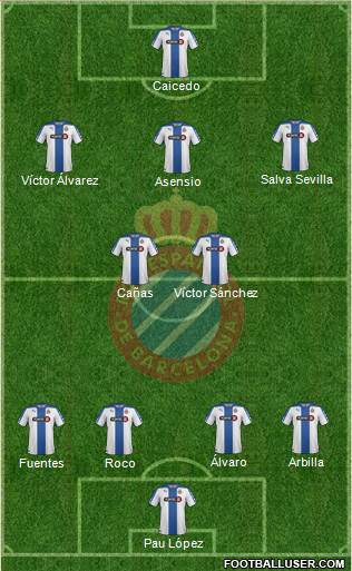 R.C.D. Espanyol de Barcelona S.A.D. Formation 2015