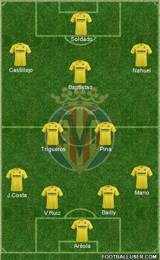 Villarreal C.F., S.A.D. Formation 2015