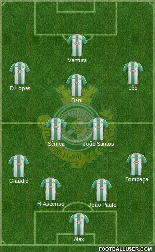 Vitória Futebol Clube Formation 2015