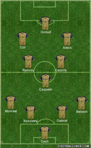 Arsenal Formation 2015