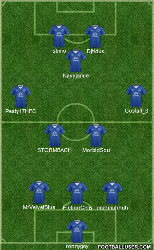 Everton Formation 2015