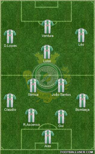 Vitória Futebol Clube Formation 2015
