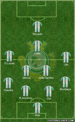 Vitória Futebol Clube Formation 2015
