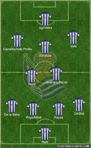 Real Sociedad S.A.D. Formation 2015
