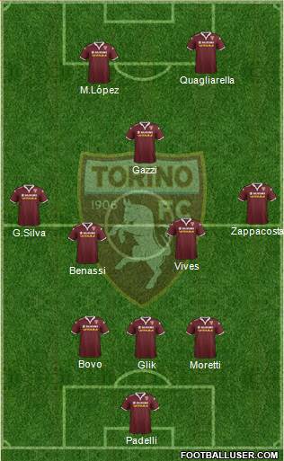 Torino Formation 2015
