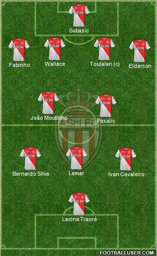 AS Monaco FC Formation 2015