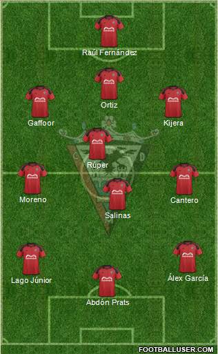 C.D. Mirandés Formation 2015