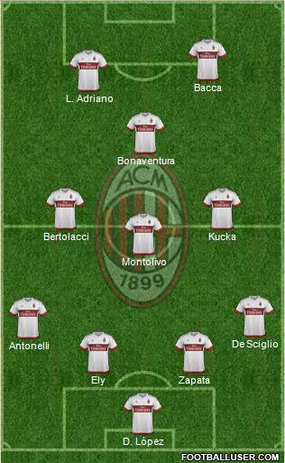A.C. Milan Formation 2015