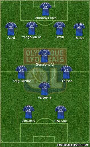 Olympique Lyonnais Formation 2015