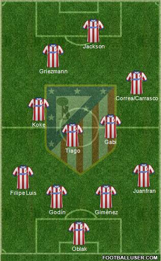 C. Atlético Madrid S.A.D. Formation 2015