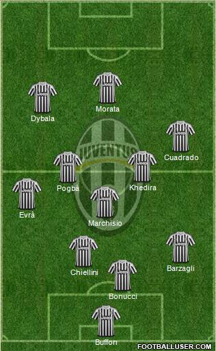 Juventus Formation 2015