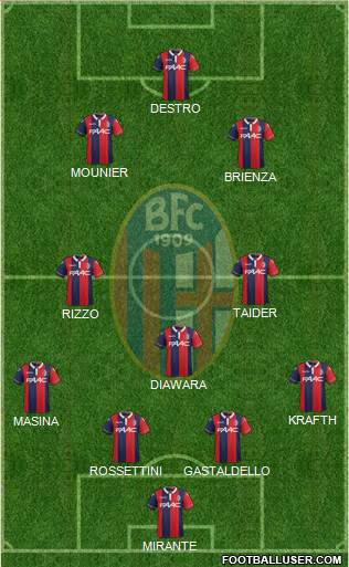 Bologna Formation 2015