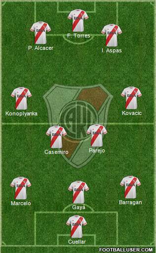 River Plate Formation 2015